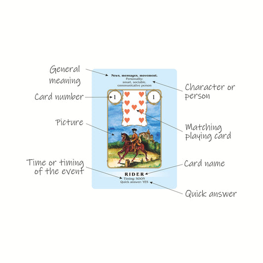 Lenormand: Quick Answers