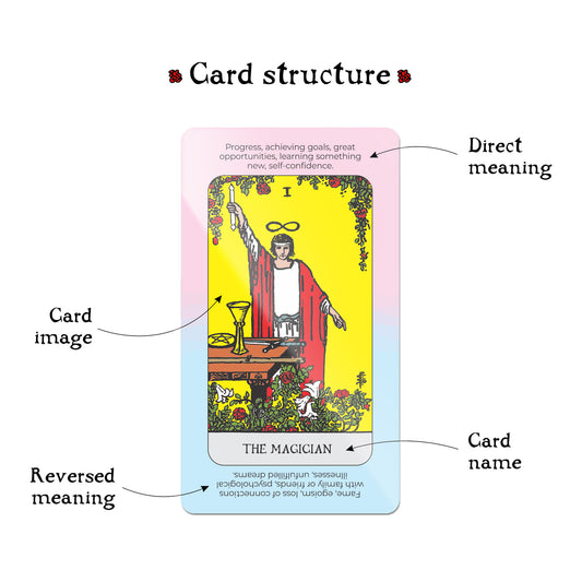 Tarot Quick Answers Deck – Tarot Cards with Meanings, Yes/No Guidance, Beginner Friendly