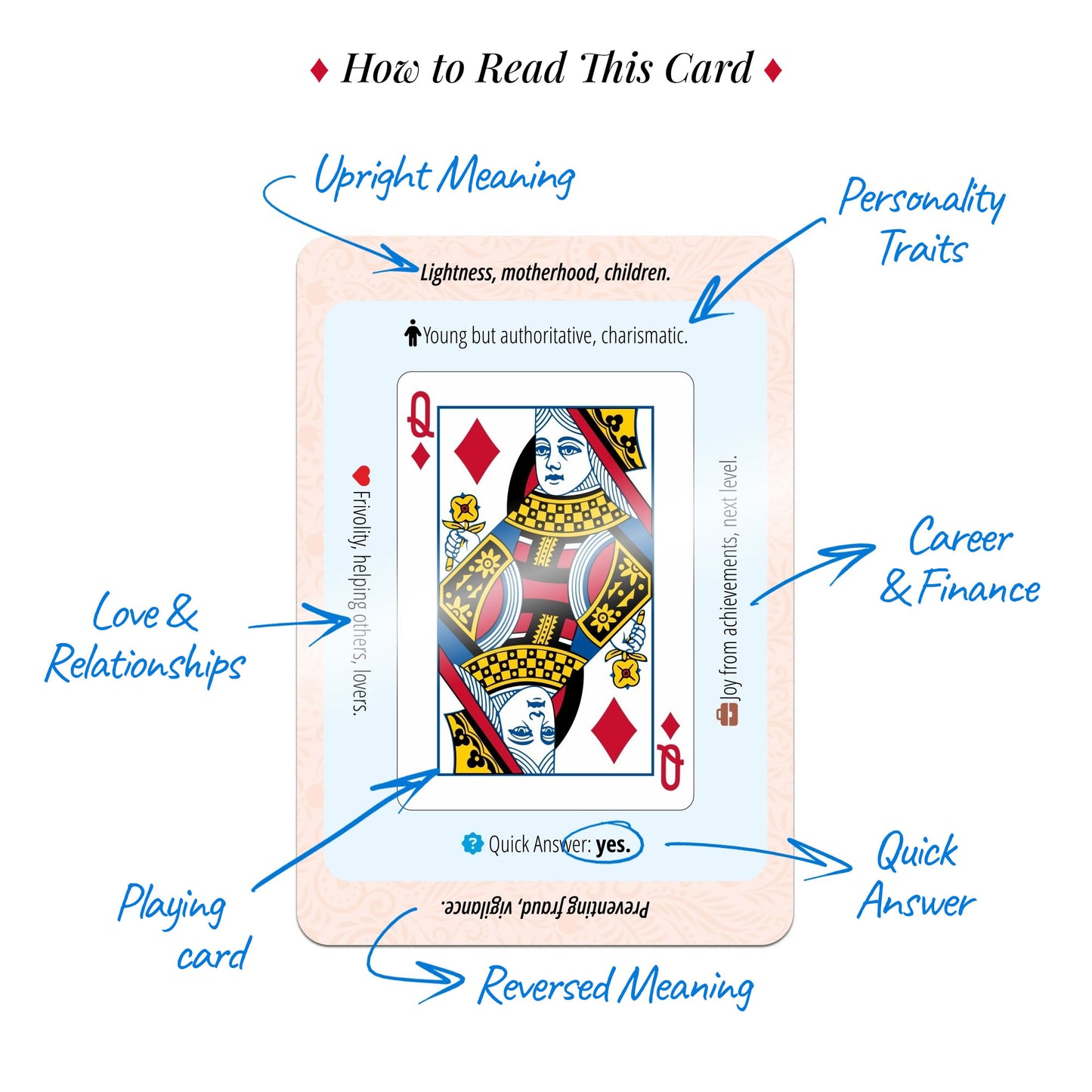 Playing Cards: Quick Answers