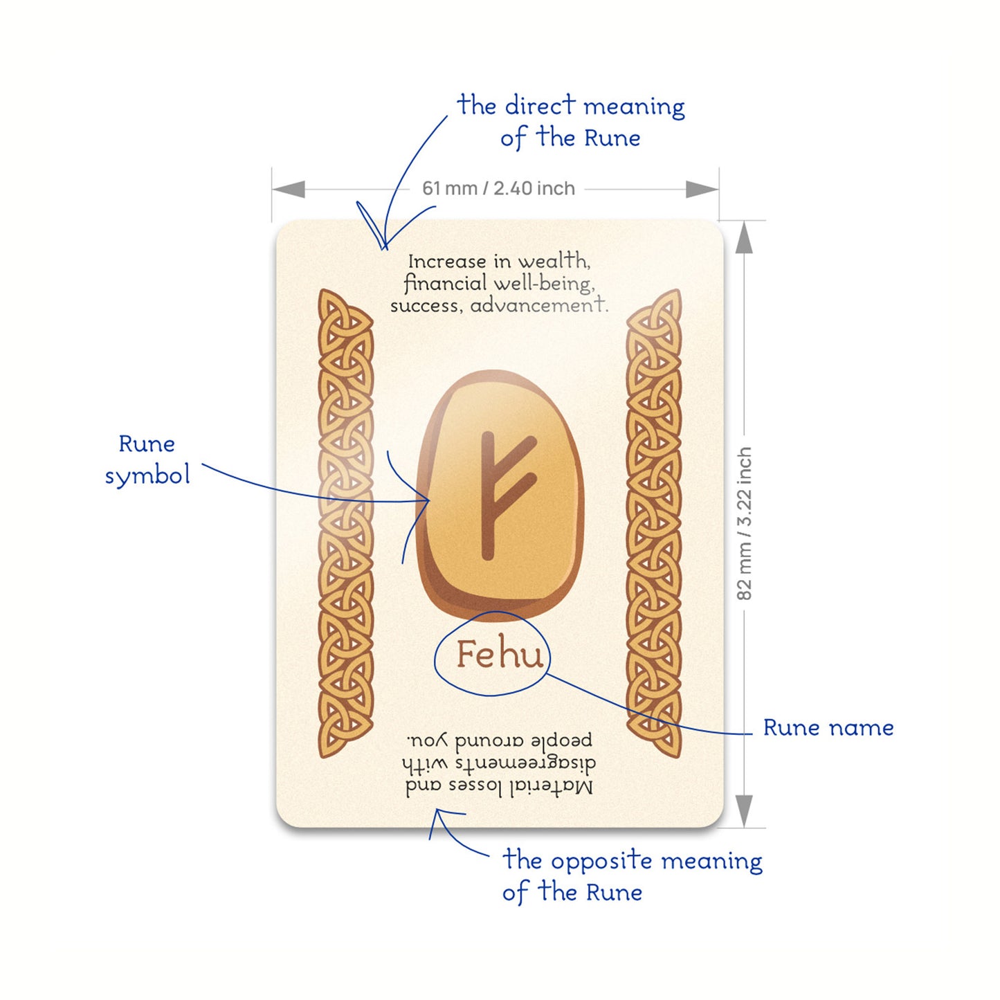 Runes: Quick Answers