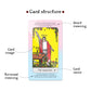 Tarot Quick Answers Deck – Tarot Cards with Meanings, Yes/No Guidance, Beginner Friendly