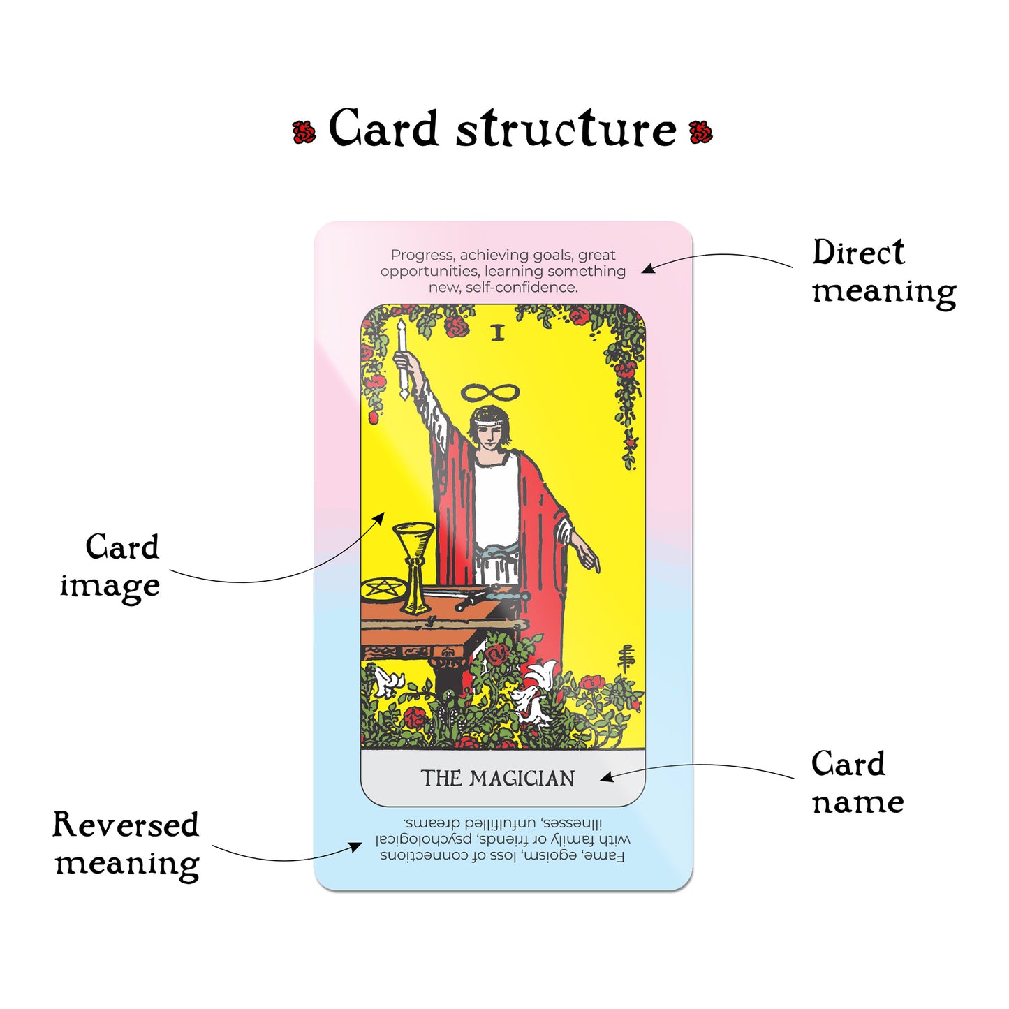 Tarot Quick Answers Deck – Tarot Cards with Meanings, Yes/No Guidance, Beginner Friendly